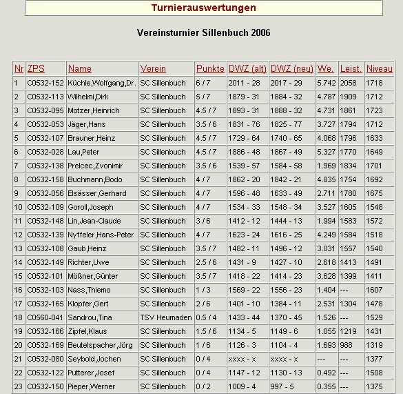 Vereinsturnier_2005_2006